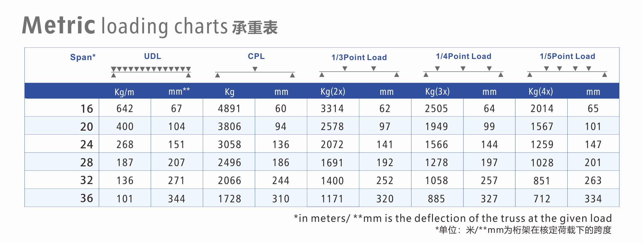 F124P 拷贝